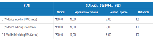 Pnb Oriental Health Insurance Premium Chart